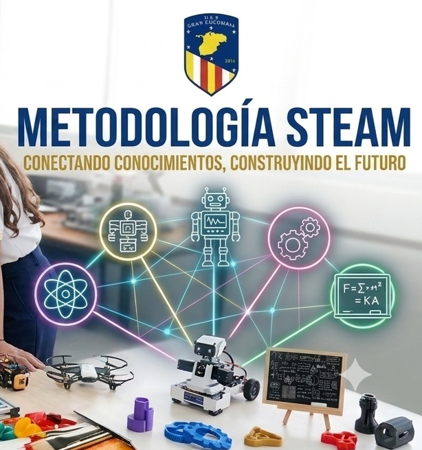Metodología STEAM